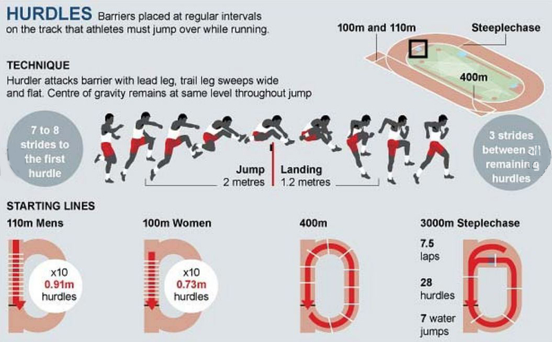 Olympic Games 2012: Athletics | LIVE-PRODUCTION.TV