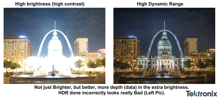 THE HDR of UHD
