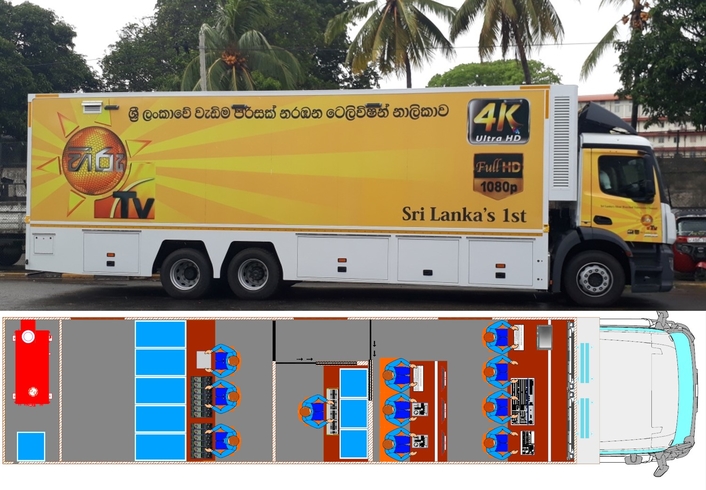 HKTS Manufactures Sri Lanka’s First HD OBVan for HIRU TV