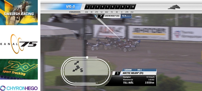 State-of-the-Art Tracking and On-Screen Graphics Technologies Enhance Race Broadcasts and Betting Intelligence