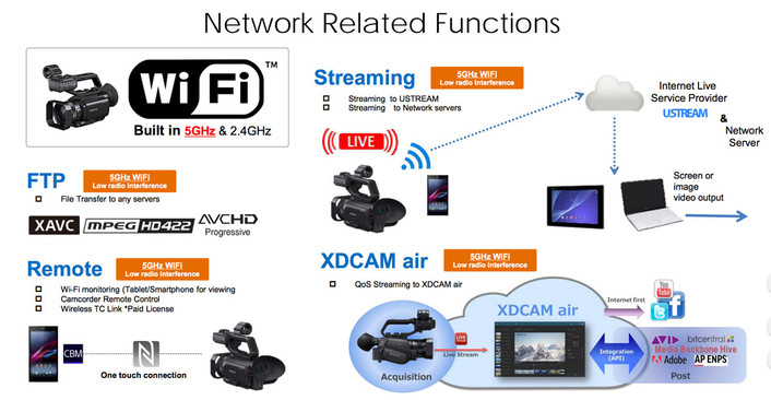 Straight to air with XDCAM air