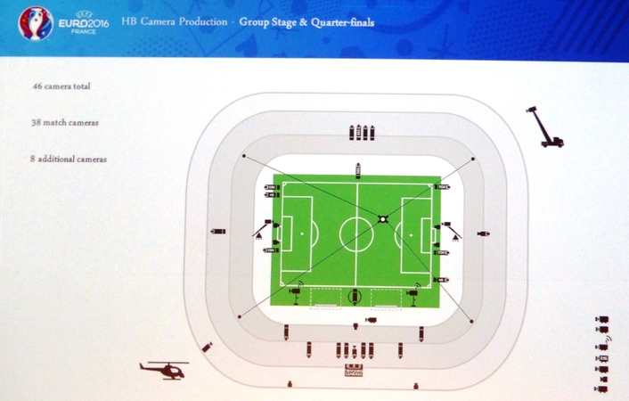 Football Production Summit 2016: How UEFA is preparing for EURO 2016 Football Championship