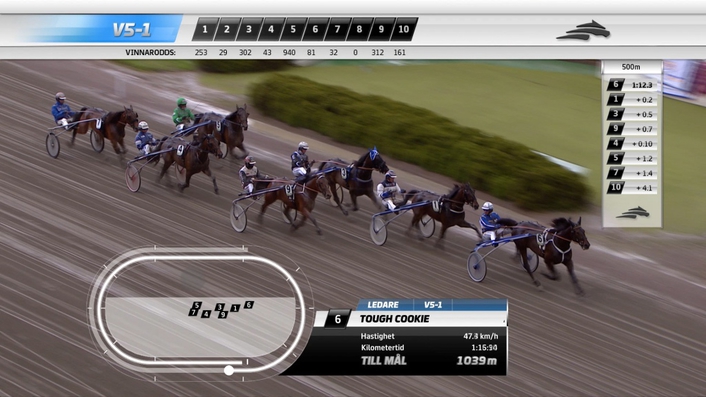 State-of-the-Art Tracking and On-Screen Graphics Technologies Enhance Race Broadcasts and Betting Intelligence