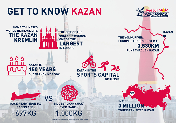 Raceplanes dance over Kazan’s cultural landmarks ahead of Air Racing this weekend