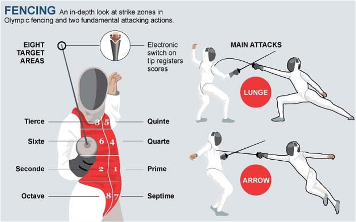 Fencing 2 1958683b ?itok=nL4vs6TN