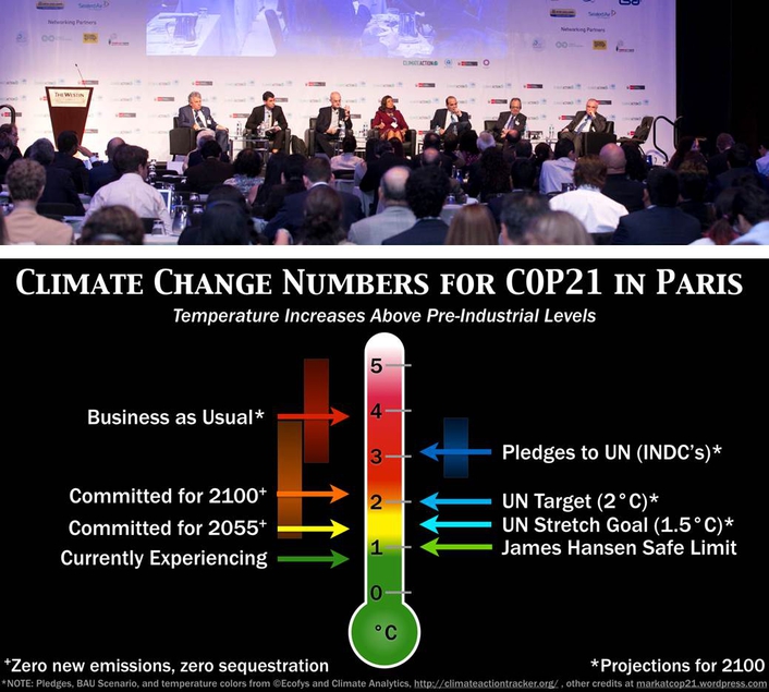 OPTOCORE PROVIDES COMMS NETWORKS FOR COP21 CLIMATE CONFERENCE