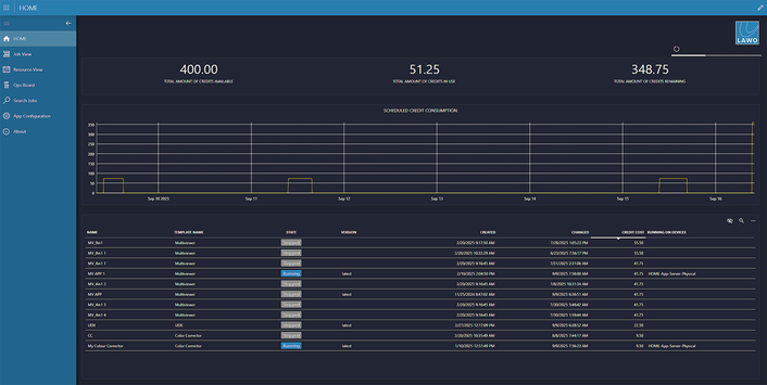 Dataminer Resource Usage (Skyline Communications)