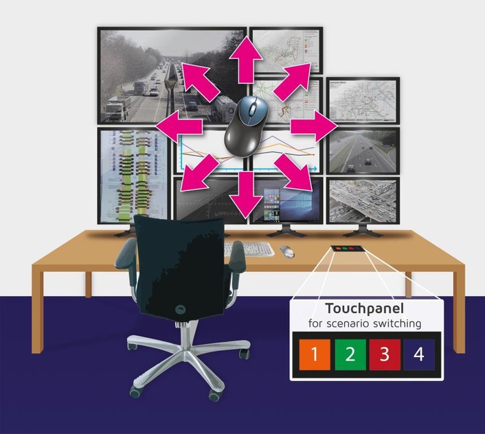 How control room installations become much more reliable with KVM redundancy concepts