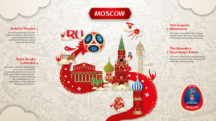 2018 FIFA World Cup Russia™ Host Cities get their own unique signature look