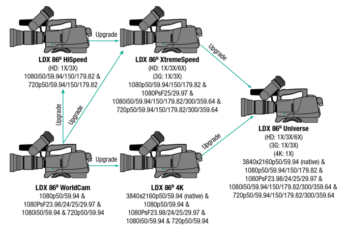 NEP Europe Standardizes on Grass Valley LDX 86N 4K Cameras for All New Mobile Production Units