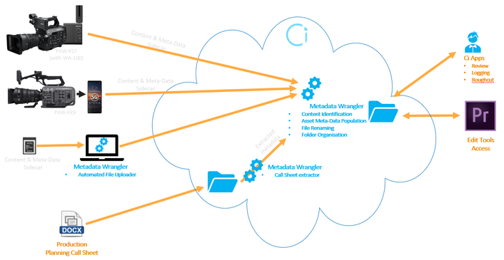 Sony partners with NRK to pilot new cloud-based tool set to simplify production workflow 