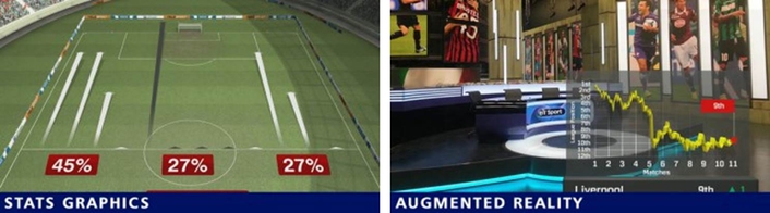 Fast track your Euro 2016 analysis and touchscreen broadcast graphic