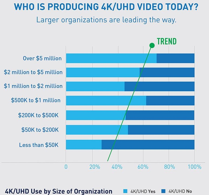 Broadcast production has evolved greatly over the past few years with no slow down 