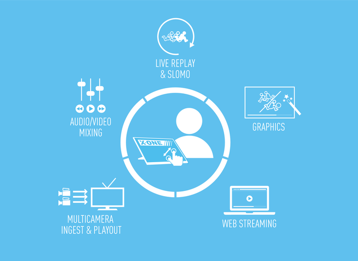 X•One — Single operator live multicam production