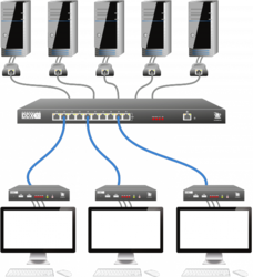 Optimal USB technology DDX30 emulates a fully featured keyboard & mouse to all computers, maintaining fast switching speeds and instant USB interaction.  Multi-view on-screen thumbnail display for computer selection The unique multi-view OSD provides user