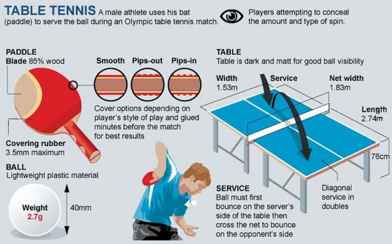 RULES OF TABLE TENNIS