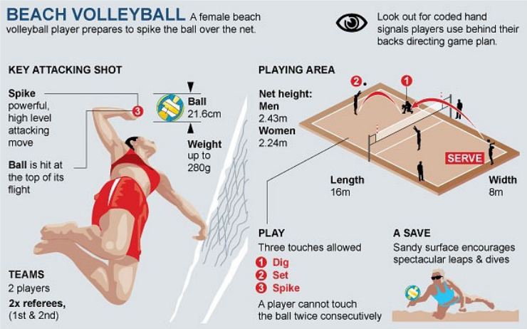 Beach Volleyball Rules
