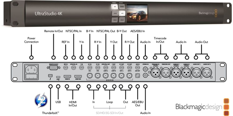 Blackmagic Design Announces Ultrastudio 4k With Thunderbolt 2 Technology Live Production Tv